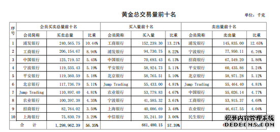 有色贵金属 后续黄金价格或仍将维持高位震荡