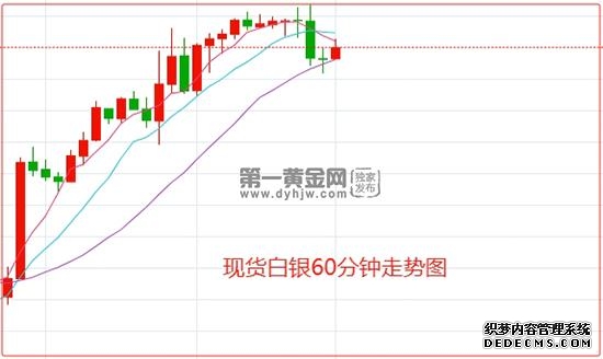 金银直线%油价开盘大涨
