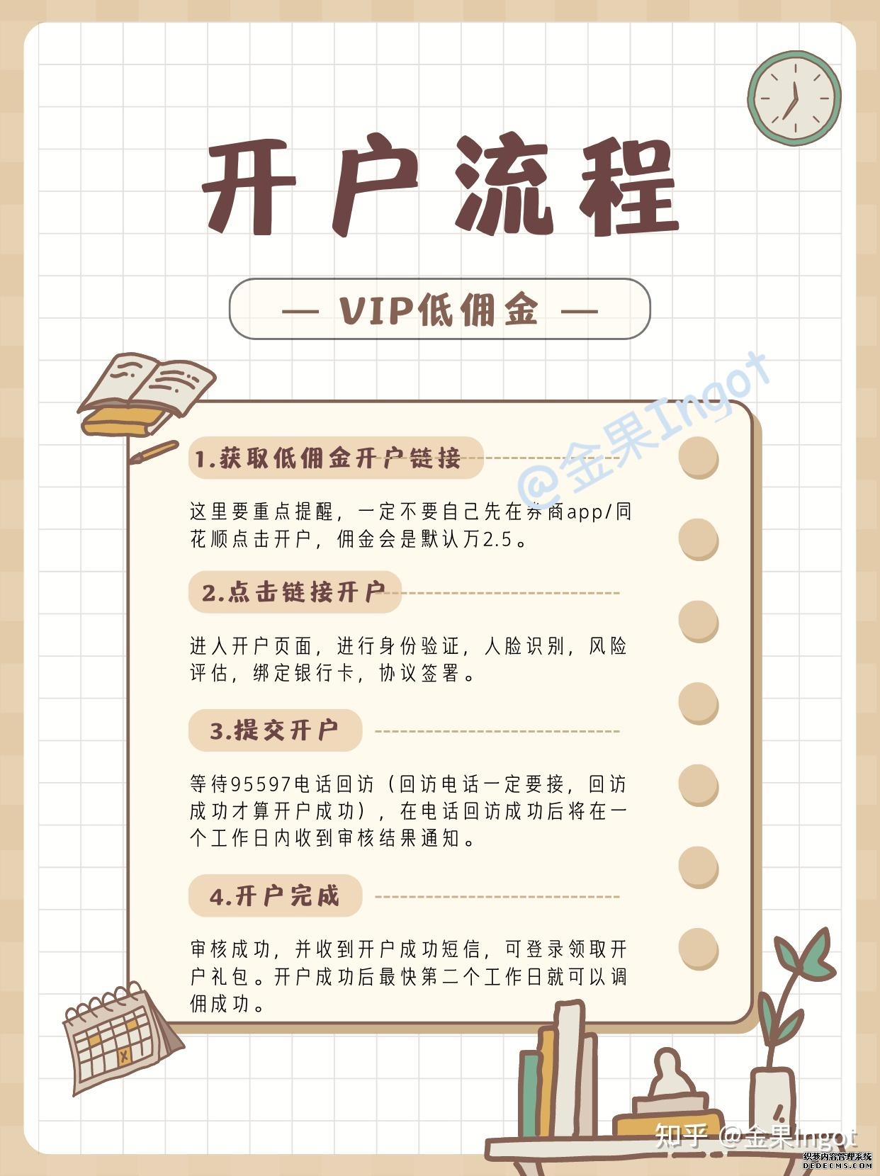 2026年期货线上开户流程 + 资质合规实测